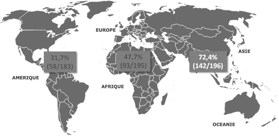 Multidrug-resistant Enterobacteriaceae in international travellers Latin America 57/183 (31.1%) Sub-Saharan Africa 93/195 (47.7%) Asia 142/196 (72.