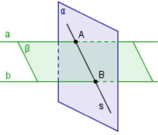 Stelling : Als men door een rechte evenwijdig aan een vlak een ander vlak aanbrengt dat het oorspronkelijke vlak snijdt, dan is de snijlijn evenwijdig met de oorspronkelijke rechte Stelling : Als