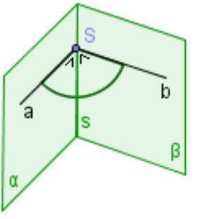 h) Afstanden en hoeken in de ruimte Hoek van twee vlakken Def: De hoek die twee vlakken met elkaar maken is de