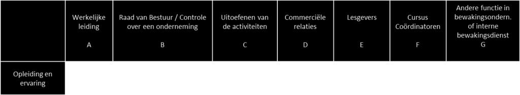 1 OVER WELKE OPLEIDINGEN DIENT MEN TE BESCHIKKEN?