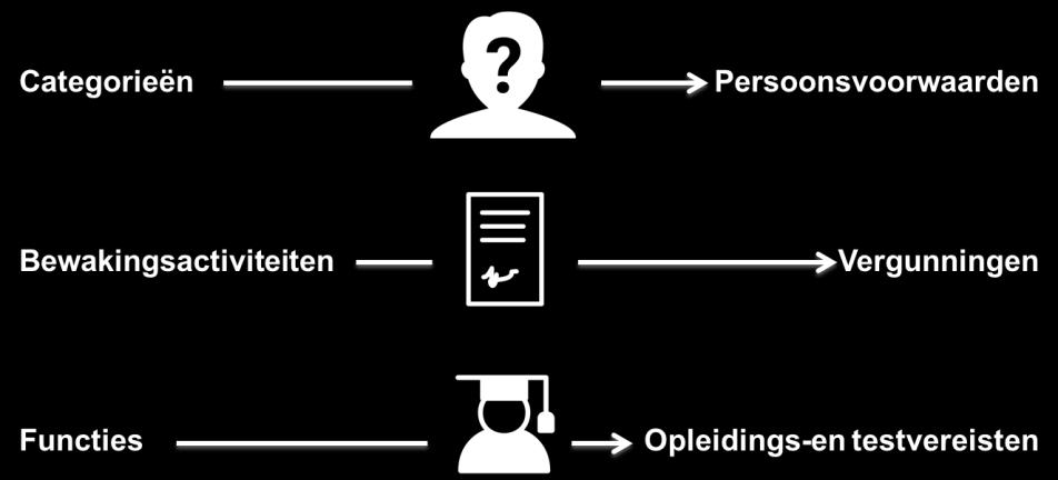 inzake ervaring wrden pgelegd. De specifieke pleidingsvrwaarden 1 en testvrwaarden 2 die wrden pgelegd, wrden hiernder per categrie besprken.