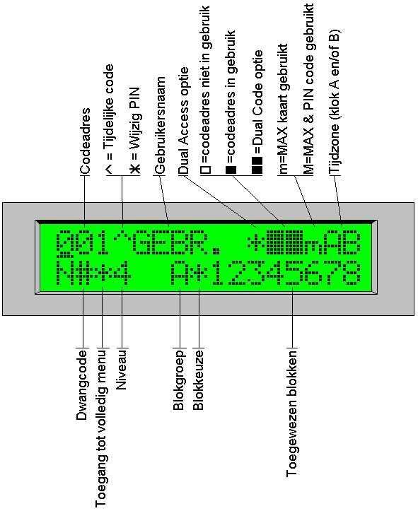 Geen toegang printer online U kunt niet uitprinten want uw printer staat ONLINE geprogrammeerd in het GalaXy systeem. Geen toegang voer 2 e code in Er is een dualcode ingevoerd.