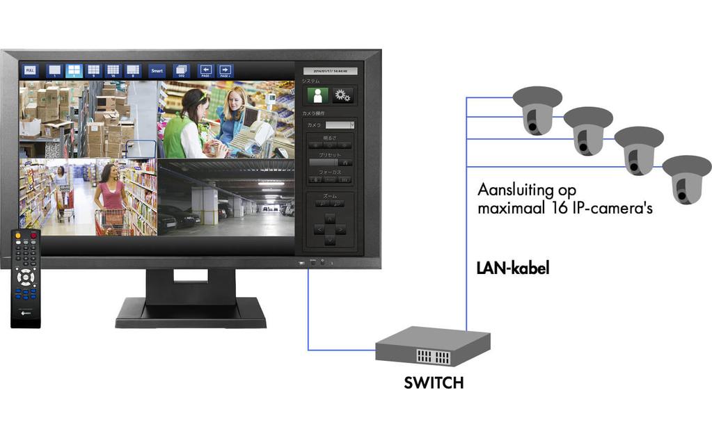 Computerloze aansluiting van meerdere bewakingscamera s De monitor is perfect voor een efficiënte weergave van de beelden van uw bewakingscamera s.