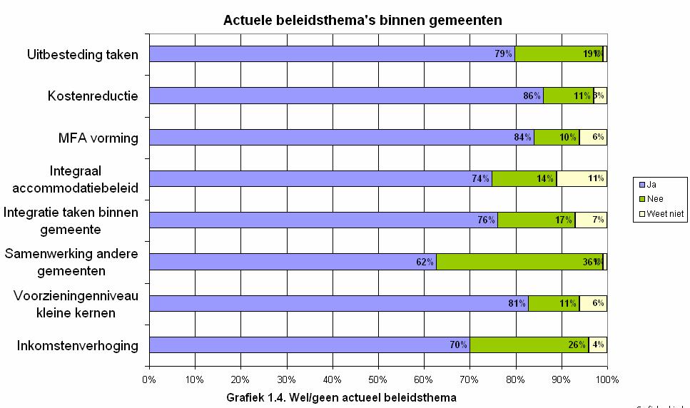 Actuele beleidsthema s