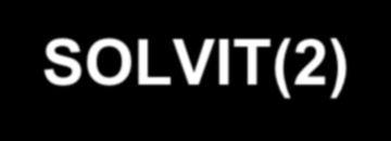Hoe werkt SOLVIT(2) Dien uw klacht in op www.solvit.