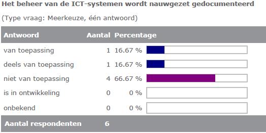 Inzoomen op: Beheer Het beheer van de