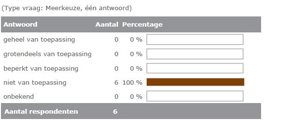 Gegevensuitwisseling - Ontvangst Invoer