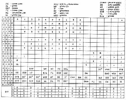 EBCDIC-code.