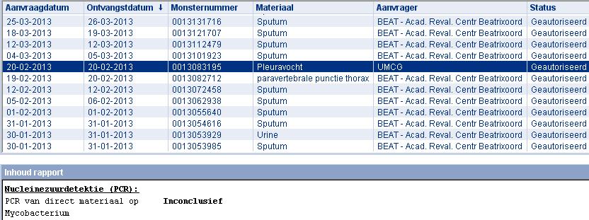 Moleculaire