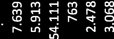 221 3.108 3.256 2.870 2.237 228 Ede 12.686 12.467 13.383 11.613 9.057 230 Elburg 2.685 2.576 2.784 2.521 1.988 232 Epe 4.168 3.974 4.295 3.777 2.714 233 Ermelo 3.277 3.185 3.208 2.898 2.