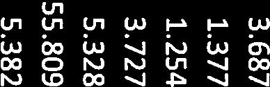 101 450 Uitgeest 1.482 1.440 1.615 1.327 1.071 451 Uithoorn 3.294 3.296 3.489 3.064 2.289 453 Velsen 8.196 7.873 8.507 7.269 5.484 457 Weesp 2.061 1.984 1.900 1.751 1.309 473 Zandvoort 2.021 2.020 2.