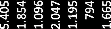 408 2.391 2.483 2.296 1.789 677 Hulst 3.350 3.301 3.405 3.146 2.277 678 Kapelle 1.485 1.439 1.644 1.478 1.063 687 Middelburg 5.417 5.445 5.435 4.797 3.633 689 Giessenlanden 1.820 1.895 1.935 1.660 1.