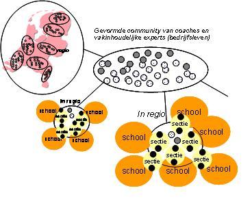 ACHTERGRONDEN AL2 Professionalisering VO docenten betreffende Context based scheikunde onderwijs (NS) Masterplan in 2008