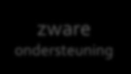 De voorliggende handreiking is bedoeld voor scholen en heeft betrekking op de invulling van deze ondersteuningsstructuur.