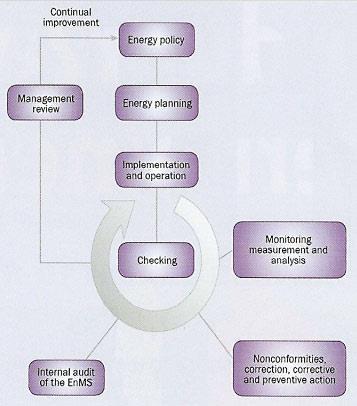 Een Kwaliteitsplan beschrijft op een formele wijze hoe een organisatie op een systematische en transparante wijze haar energiestromen en kosten beheersbaar maakt door meten, registreren, doelstellen