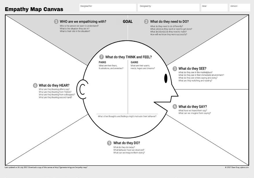 Empathy map versie 3 WHO are we empathizing with? -CEO s en/of leidinggevende van uitzendbureaus (man/vrouw) -Zitten veelal op kantoor -Maken belangrijke beslisssingen Goal What do they need to DO?