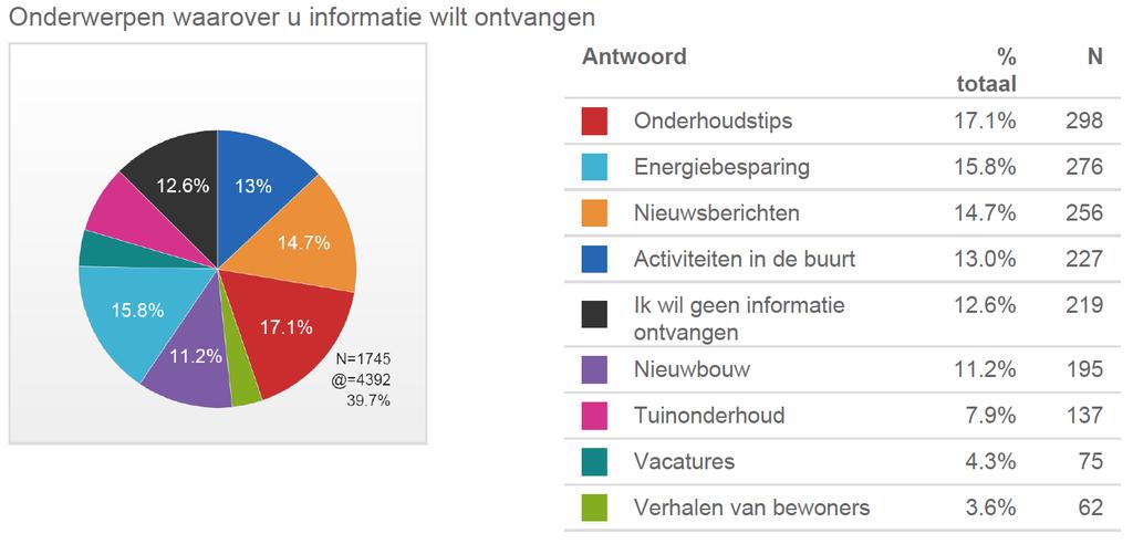 4 Informatie We brengen regelmatig berichten naar buiten, ook op onze website staat allerlei informatie.