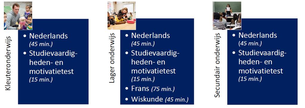 VLAAMSE INSTAPTOETS LERARENOPLEIDING Voor lerarenopleiding in alle