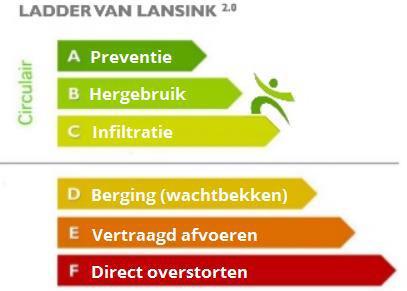 Prioritering v