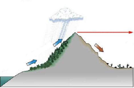of aan bergziekte. Als klimmers een hoogte rond de 2500 tot 3500 meter bereiken, zit er opeens veel minder zuurstof in de lucht.