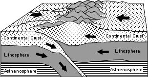 Himalayagebergte aardkorst aardkorst steenschaal steenschaal mantel mantel Het onstaan van de Alpen en de Himalaya De Alpen (1 )en de Himalaya (2) 1 2 Vergelijk het met een