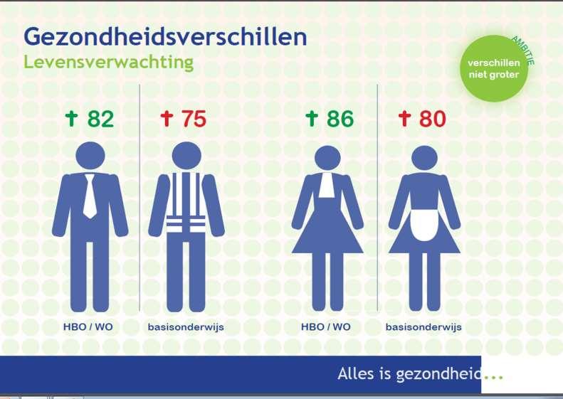 Gezondheid en kwaliteit van