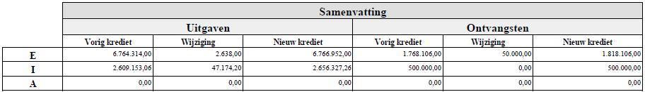 Beleidsdoelstelling B3 Warme samenleving We willen een warme samenleving zijn waarin het buurtleven centraal staat, waarin we elkaar steunen