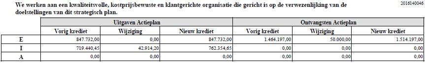 armoede en onrecht en ter ondersteuning van vrede en mensenrechten.