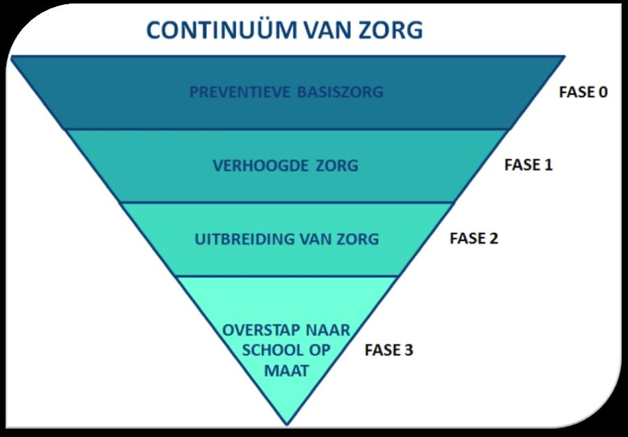 2.5. Ouders : De ouders zijn de eerste betrokkenen bij de ontwikkeling van hun kind.