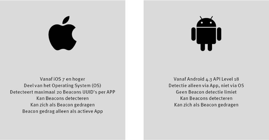 ios of Android? Ondanks (of juist dankzij) Apple s introductie van ibeacons, is de technologie inmiddels ook beschikbaar voor Android.