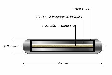 Het 125 I zaadje Titanium (MRI-compatibel) afmeting: 0,8 bij 4,5 mm radioactief I-125 in poedervorm