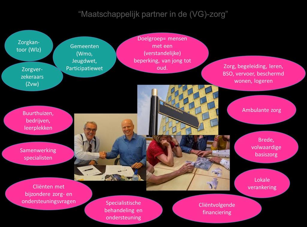 Strategische koers 2018-2020 Om de komende jaren in de veranderende omstandigheden waar te kunnen maken dat iedere dag ertoe doet, kiest SOVAK voor: profilering als Maatschappelijk partner in de