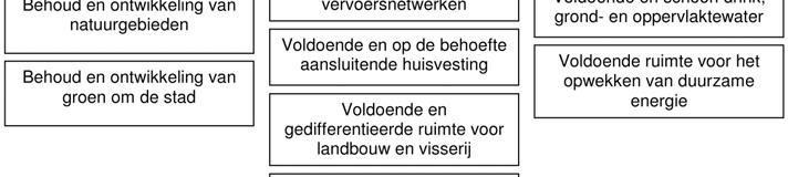 De verordening is op 3 november 2010 in werking getreden. Hierin zijn de provinciale belangen zoals opgenomen in de Structuurvisie Noord-Holland 2040 uitgewerkt in algemene regels.