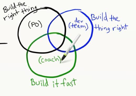 Source: Henrik Kniberg Scrum