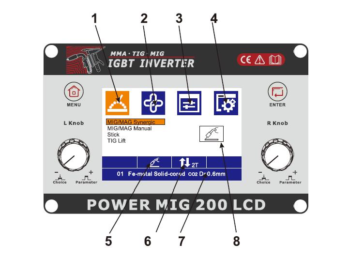 3.1 Display 1 Functie keuze: Draai met knop L om een van de volgende vier las methode te kiezen: MIG/MAG synergic, MIG/MAG manual, Stick (MMA) of TIG DC lift arc 2 Synergic parameter instellen: