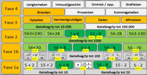 2 fase 1a IT 31 1/4 deel van 80 fase 4a Blad 4: Profielkaart E5-M6 IT 2 15 + 2 fase 1a IT 32 groter?