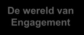 verantwoording te vragen over gedrag (Autonomy) De wereld van Goed doen Andermans belang Altruïstische relaties Blind Vertrouwen