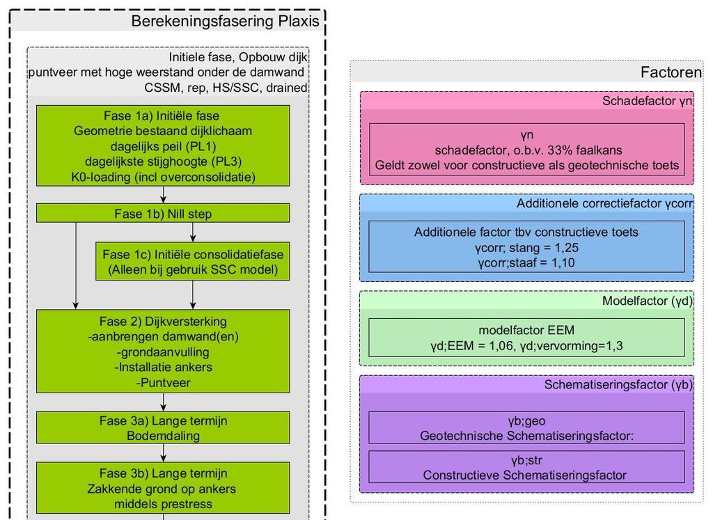 H3: Aanwijzingen Rekenstappen 1-3 Initiële spanningen bij dagelijkse omstandigheden in beoordelingssituatie (incl.