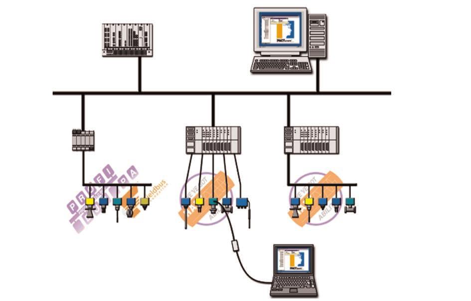 Elektrische aansluiting 5 Elektrische aansluiting 5. Voorwaarden algemeen Het voedingsspanningsbereik kan afhankelijk van de uitvoering van het instrument verschillen.