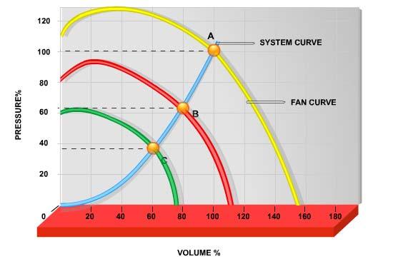 2. Inleiding tot de VLT AQUA Drive VLT AQUA Drive Design Guide 2 Afbeelding 2.