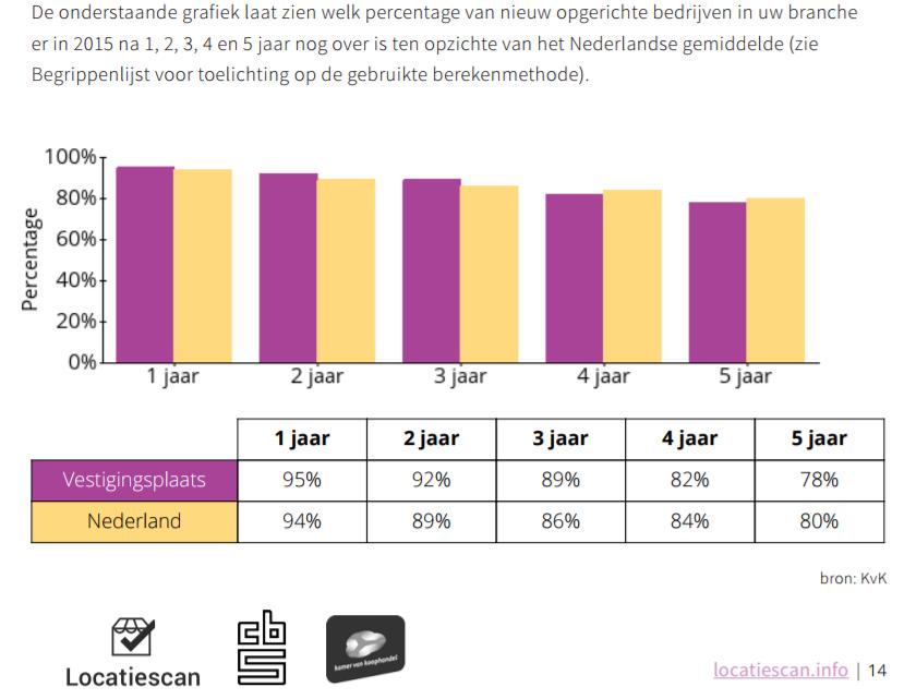 praktijken.