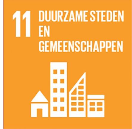 Relevantie van de doelen voor gemeenten Aansluiting met taken en verantwoordelijkheden gemeenten in Nederland inclusiviteit, participatie, armoede, energie en klimaat, circulaire economie wonen,