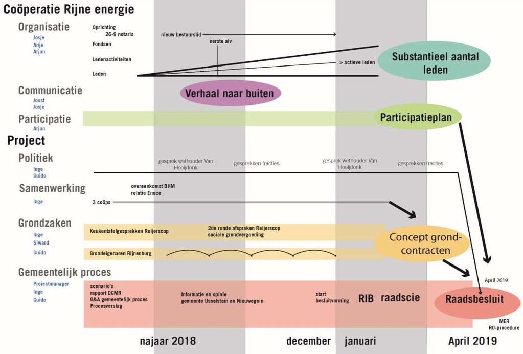 Proces november