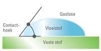 Effect van opruwen - Verwijderen van het beton - Opruwen van het oppervlak - Reinigen Effect op