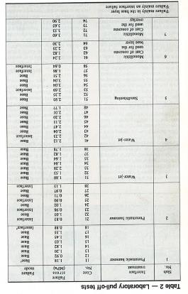 Zweeds onderzoek Silfwerbrand (CI (1990)) Case 1: