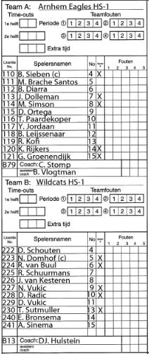 HANDLEIDING SCORER VOOR DE WEDSTRIJD Voor aanvang van de wedstrijd moet het gedeelte links