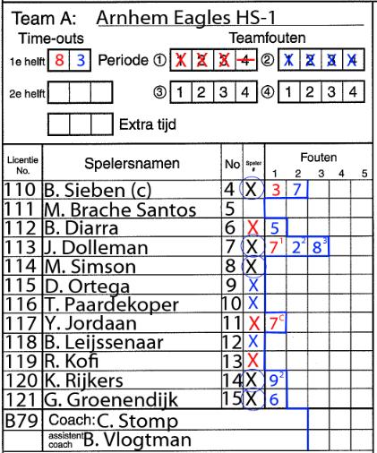 HANDLEIDING SCORER BIJWERKEN BIJ DE RUST Zet strepen achter de laatst gemaakte fouten, zodat we ze