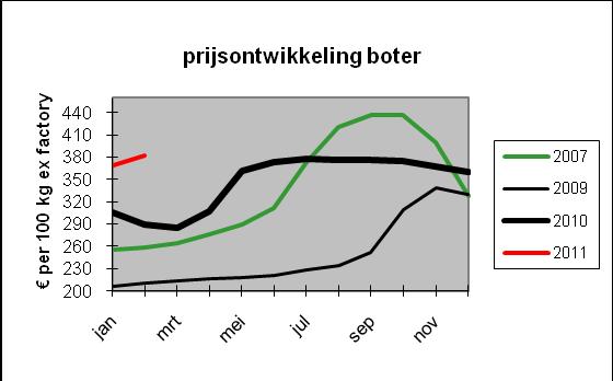 1 januari 2011 2