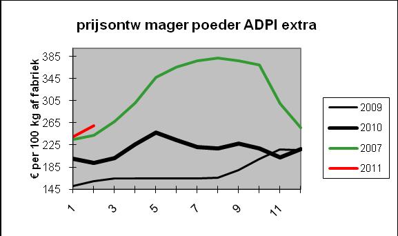 100 kg trend Boter