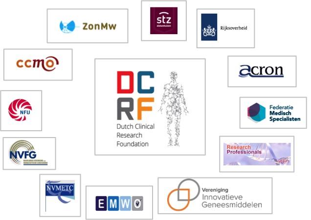 Op naar het snel opstarten van klinisch onderzoek in Nederland!